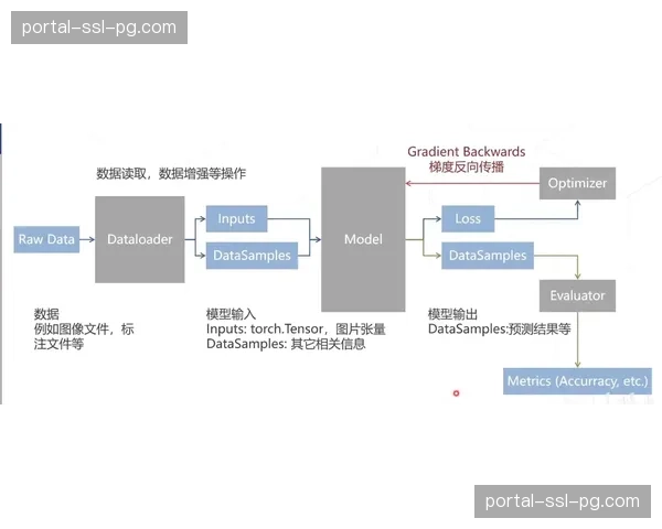 深度调查：AI防守模型供应商竞相升级，实时数据流如何影响教练临场调度